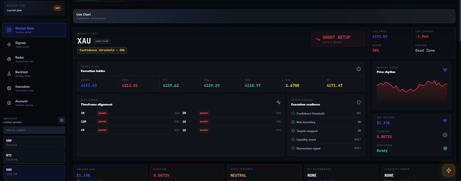 AllFutureCoin command center dashboard